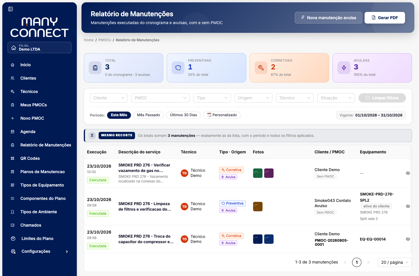 Relatório de Manutenções do mês corrente com os cartões Total, Preventivas, Corretivas e Avulsas, os filtros, a barra de período e a tabela com três avulsas executadas